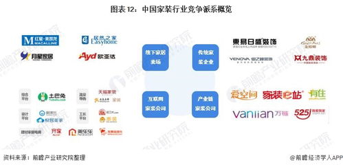 預(yù)見2021 中國家裝行業(yè)全景圖譜